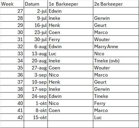 barrooster recreanten najaar 2025